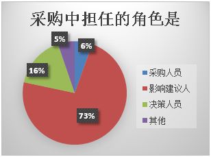 2018 第六屆最具競(jìng)爭(zhēng)力的實(shí)驗(yàn)室分析儀器品牌市調(diào)結(jié)果 盛大發(fā)布